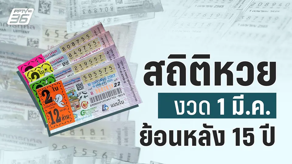 เคล็ดลับหวยไทย 2025: แจกสูตรลับเพิ่มโอกาสถูกรางวัลทุกงวด! เคล็ดลับหวยไทย 2025: แจกสูตรลับเพิ่มโอกาสถูกรางวัลทุกงวด!